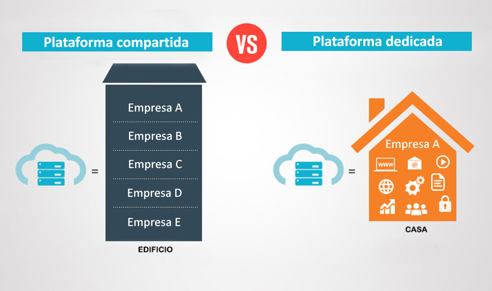 explicacion_dedicado_compartido