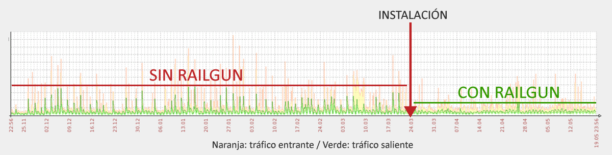 grafico_railgun