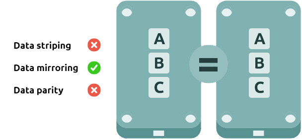 raid 1 configuración