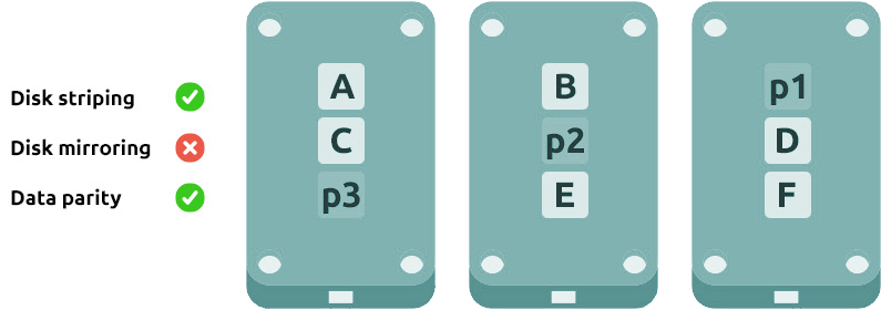 raid 5 configuración