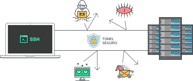 vps server servidor vpn