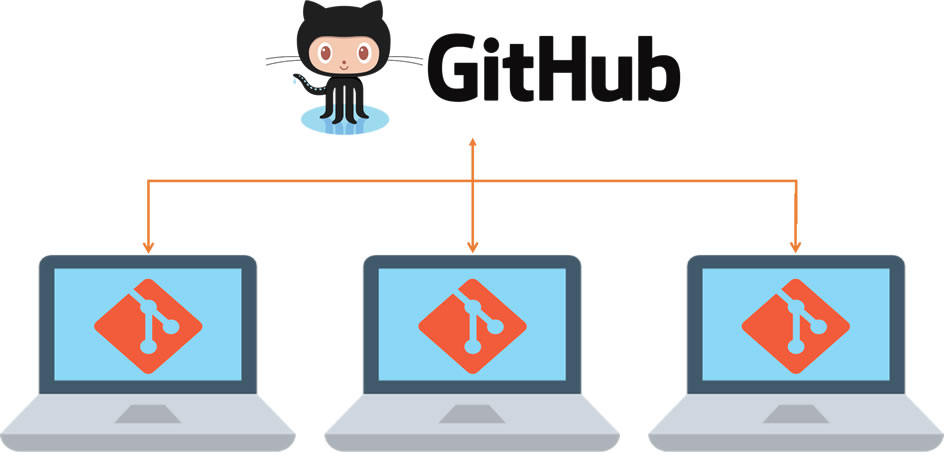 github que es comandos git definicion