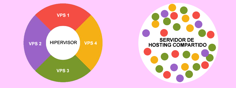 que es vps como funciona