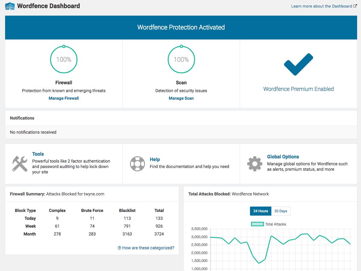 dashboard de sucuri