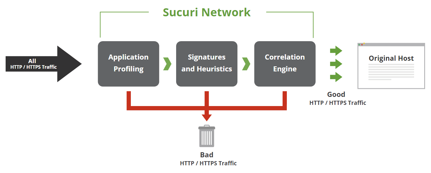 sucuri firewall