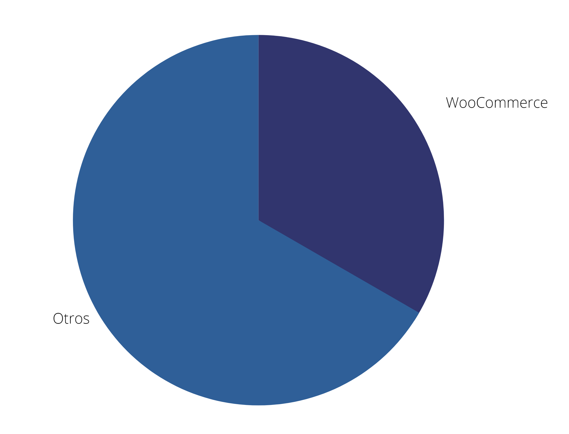 woocommerce vs tiendanube