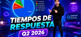 Tiempos de respuesta del soporte de hosting: segundo trimestre 2026